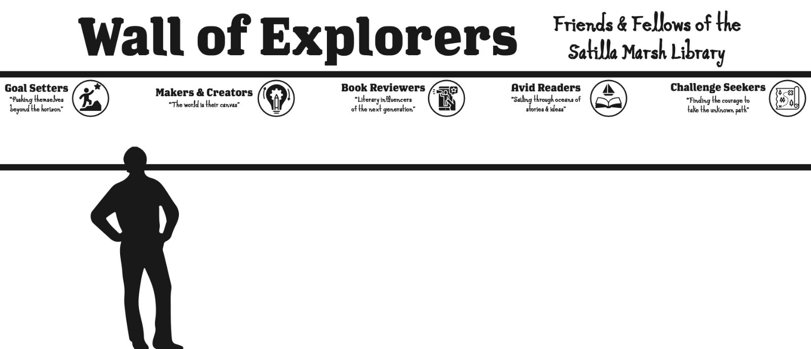 Vector mockup of the Wall of Explorers banner with five categories, Goal Setters, Makers and Creators, Book Reviewers, Avid Readers, and Challenge Seekers, and a human silhouette for scale.